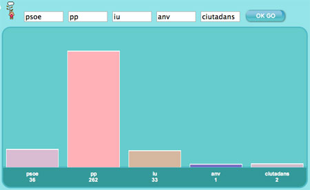 TweetVolume