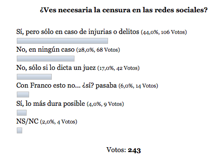 Censura y redes sociales