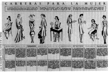 Carreras propias de una mujer