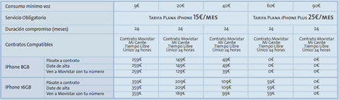 Tarifas Movistar iPhone 3G España