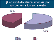 Amenazas