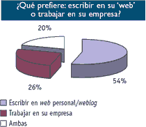 Ofertas