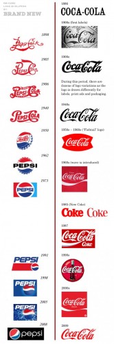 Comparativa