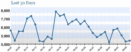 Automatttic Stats