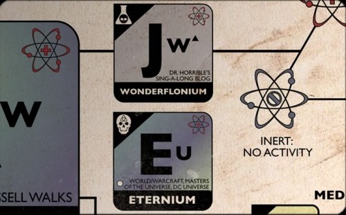 elementos imaginarios