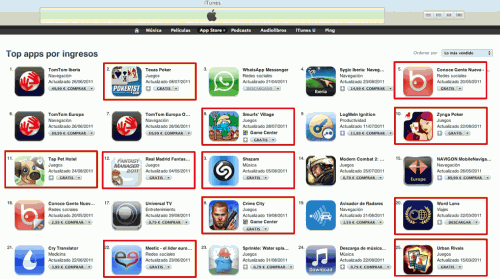 Lo gratis vende, también en apps