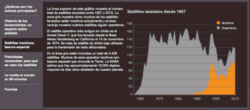 satélites, según BBC Mundo