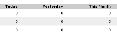 Bug en StatCounter