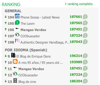Sumario de ránkings de Bloguzz