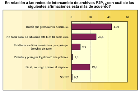 opinión sobre p2p